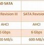 Cara Cek Ssd Sata Atau Nvme